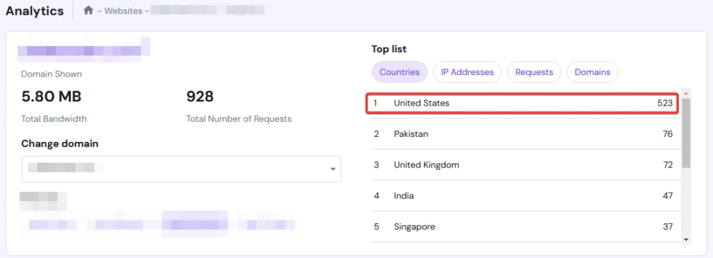 Hostinger-Country-Analysis